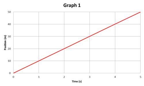 Whats the average velocity-example-1