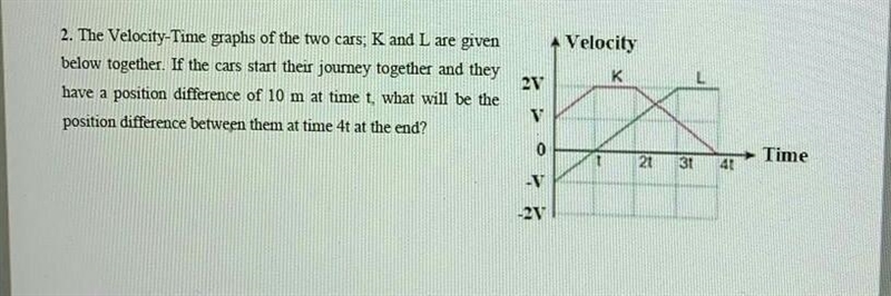 The Velocity-Time graphs of the two cars, K and I are given below together. If the-example-1