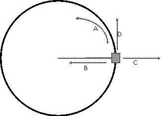 A block attached to a string moves in a circle as shown above. Which of the arrows-example-1