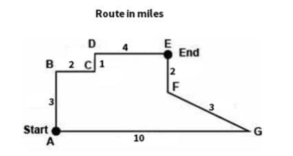 PLEASE HELP! 20 POINTS! Amy and Chris took different routes to travel from Point A-example-1