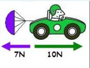 What is the net force of this car? A. 10 N B. 17 N C. 0 N D. 3 N-example-1