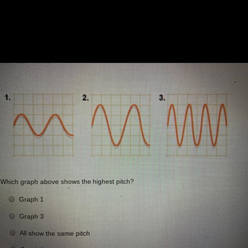 Which graph above shows the highest pitch?-example-1