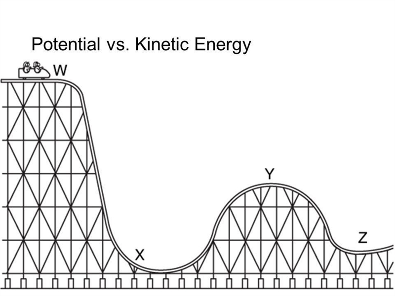 A roller coaster uses the track in this picture. Where will the roller coaster car-example-1