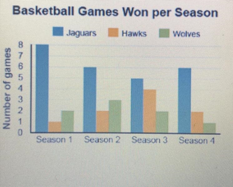 Which type of graph is displayed? O line O bar O scatterplot O histogram-example-1