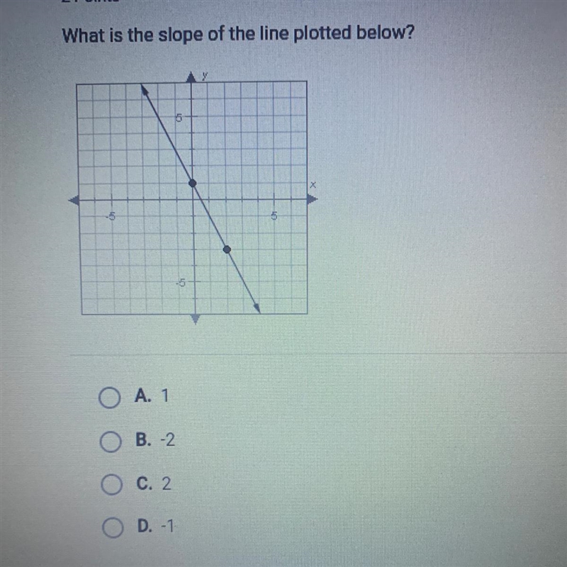 What is the slope of the line plotted below? A. 1 B. -2 C. 2 D.-1-example-1