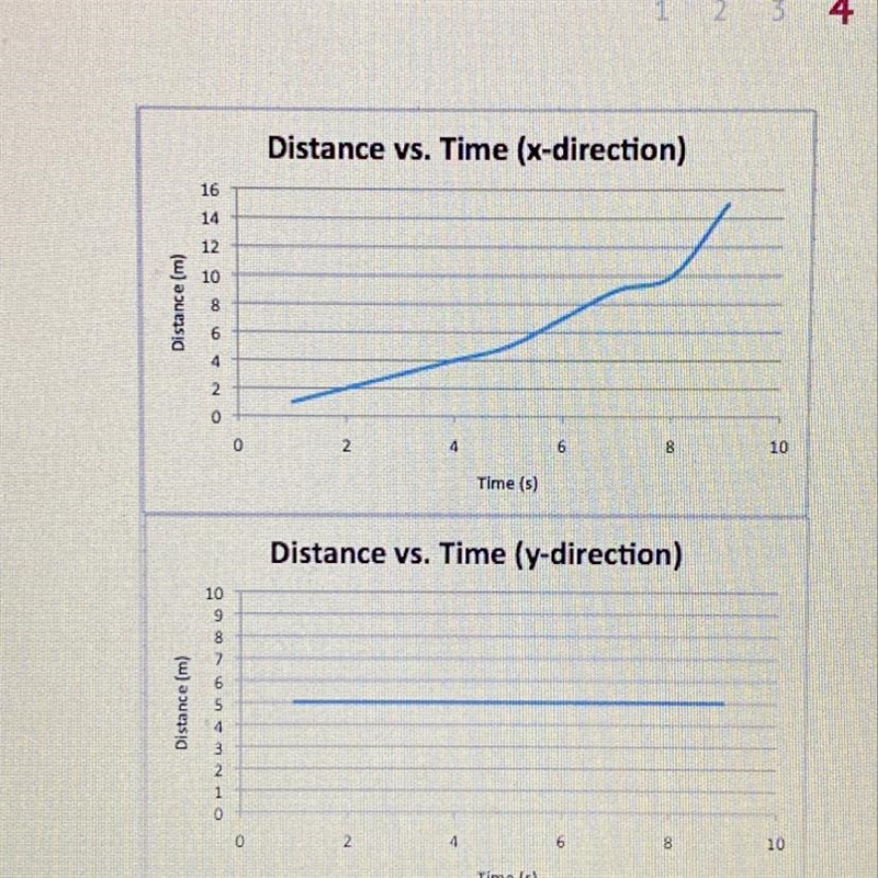 Which type of motion most accurately describes the behavior of a friction -less pendulum-example-1