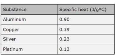 List these substances in order, from most insulator-like to most conductor-like properties-example-1