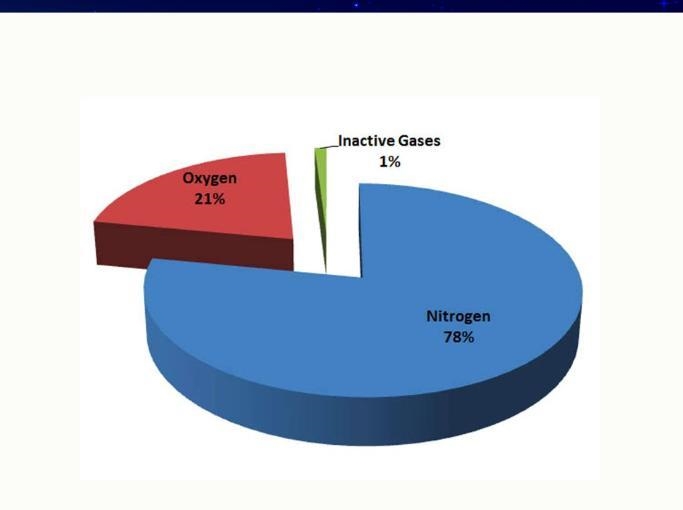 In the reference image, there is a pie graph illustrating the composition of Earth-example-1