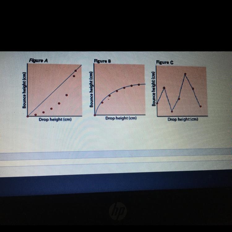 In Which figure below is the trend line drawn correctly-example-1