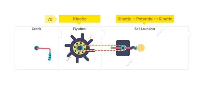 What part (or parts) of this system have kinetic energy?-example-1