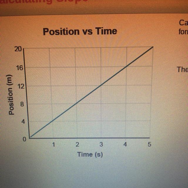 Calculate the slope of the line on the graph The slope of the line is ___ m/s-example-1