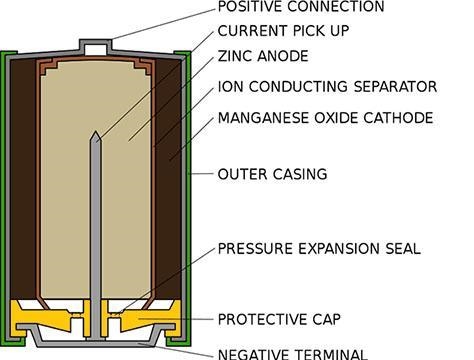 Do some research, and look up the difference between the zinc-carbon battery described-example-1