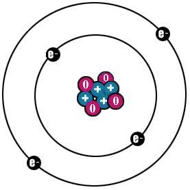 The current perception of the arrangement of an atom is represented in the picture-example-1