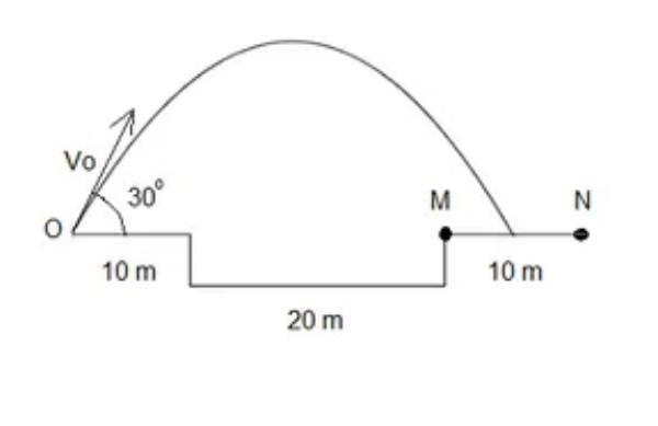 What is the value of Vo in the diagram if maximum height attained by the object is-example-1