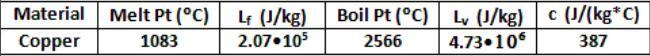 0.0387 kg of molten copper at its melting point (1083°C) is poured into a vat of water-example-1