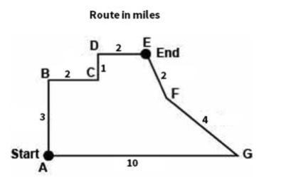 Debby and Ben took different routes to travel from Point A to Point E. Debby took-example-1