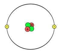 Match the parts of an atom to the colors in this picture: Protons Electrons Neutrons-example-1