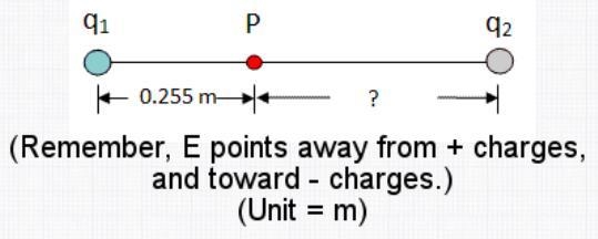 In the diagram, q1 = +1.39*10^-9 C and q2 = +3.22*10^-9 C. The electric field at point-example-1