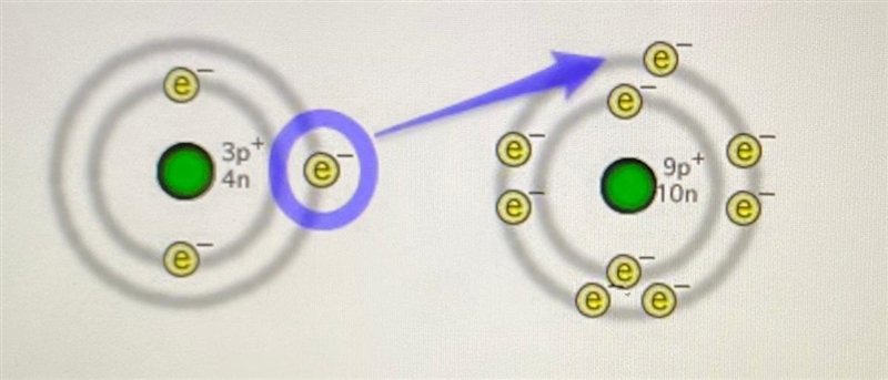 **20points** When this chemical reaction occurs, the product is A) a salt called lithium-example-1