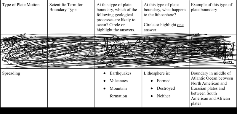 Plz help me fill out the table i pretty much just need the sciantific term for spreading-example-1