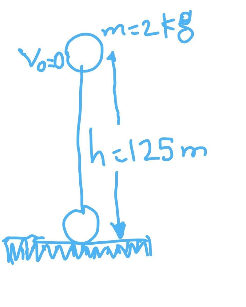 What is the force acting on the object?(g=10m/s^2)​-example-1