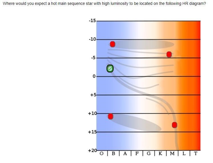 HELPFAST Select the correct locations on the image. Where would you expect a hot main-example-1