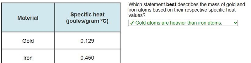 A 2 column table with 2 rows. The first column is labeled material with entries gold-example-1