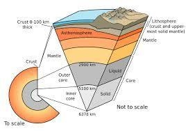 The lithosphere contains rocks, soils, and minerals.-example-1