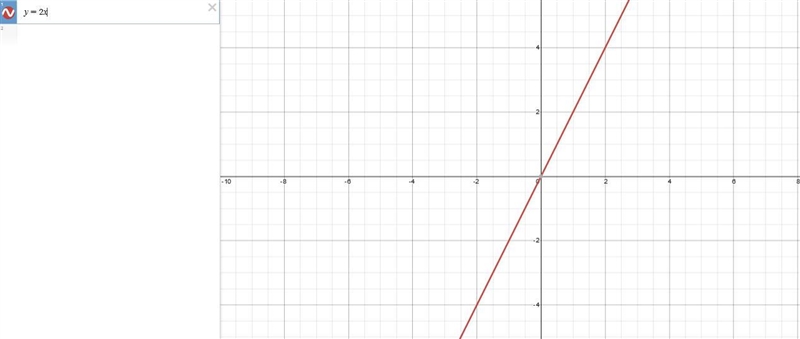 If for every increase of 1 for x, y increases by 2, x and y have an) - relationship-example-1