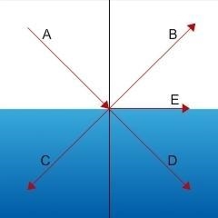 Light ray A moves from air to water. Part of ray A is reflected at the air-water boundary-example-1