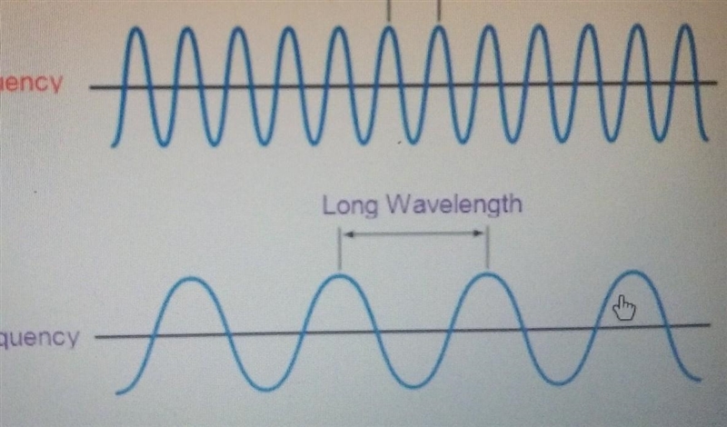 What is a wave frequency-example-1