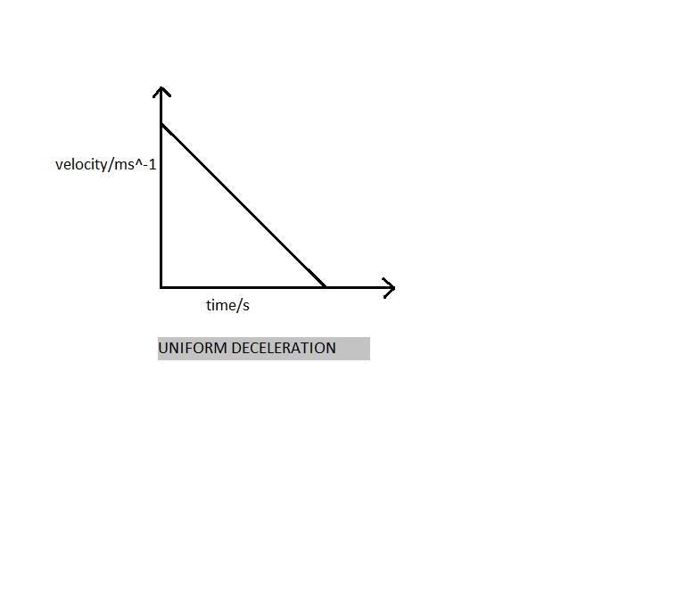 Hello:)! I don’t really understand the uniform deceleration too :/-example-1