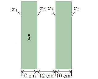 Two infinite non-conducting plastic sheets, each10.0 cm thick carry uniform charge-example-1