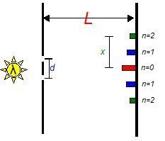 In the image, which description below represents the L of the equation? The distance-example-1