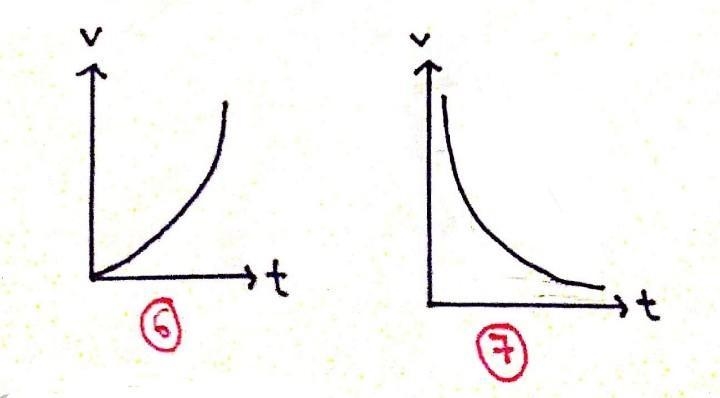 hi :) is decreasing acceleration non uniform acceleration ? anyone able to explain-example-2