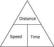 What is formula for speed make the triangle we use to solve the problem-example-1