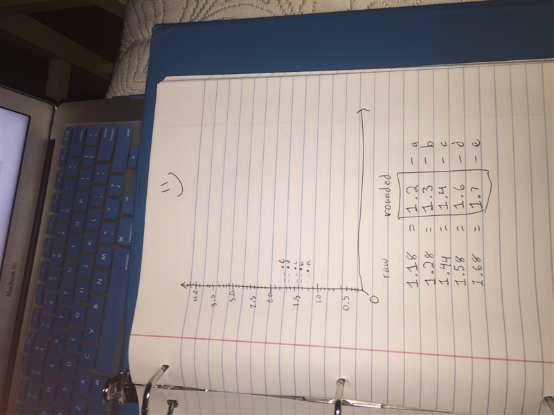 So I’m using this as the scale for my graph and does anyone know how do I plot 1.18, 1.28 ,1.44,1.58,1.68 on-example-3