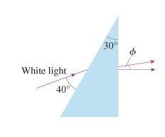 ​White light is incident onto a 30∘ prism at the 40∘ angle shown in the figure. Violet-example-1