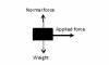 Which is the correct free body diagram for a box being pushed across a smooth frictionless-example-1