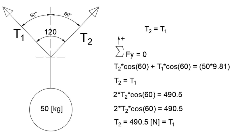 A 50 kg stcel ball is hanging from two cables that make 120 degrees with each other-example-1