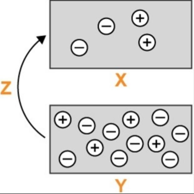 57:23 Look at the diagram showing resistance and flow of electrons. Which labels best-example-1