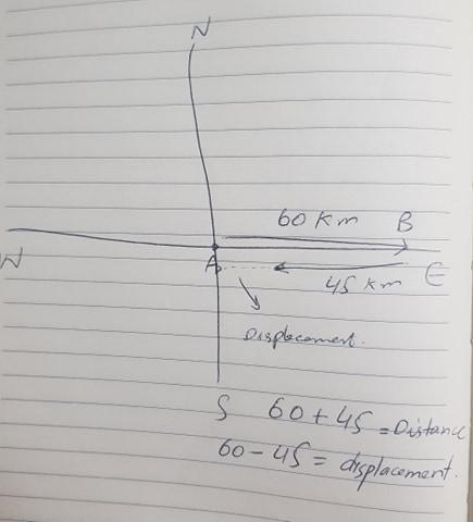 A truck moves 60 kilometers east from point A to point B. At point B, it turns back-example-1