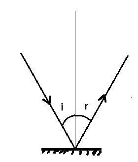 A light ray strikes a plane mirror at an angle of 23° to the normal. What is the angle-example-1