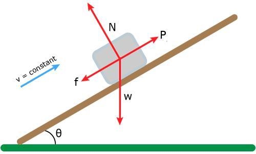 15.0 N object is pulled up an inclined plane at constant velocity. If the inclined-example-1