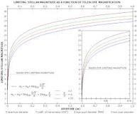 What is the main function of a telescope?-example-1