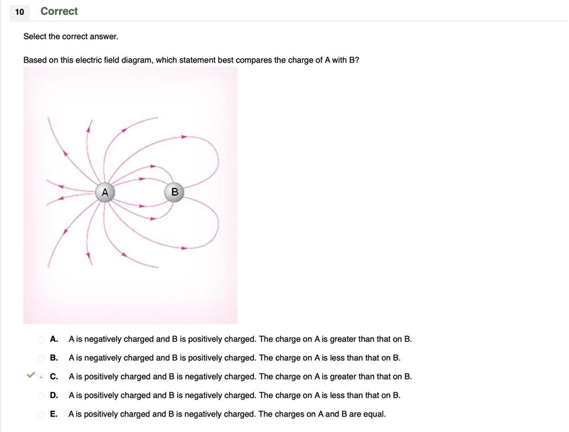 Based on this electric field diagram, which statement best compares the charge of-example-1