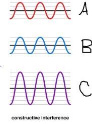 When waves superimpose and make bigger amplitudes what form of interference is that-example-1