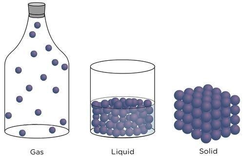 2. Each container shown in the picture has the same amount of water in it. A thermometer-example-1