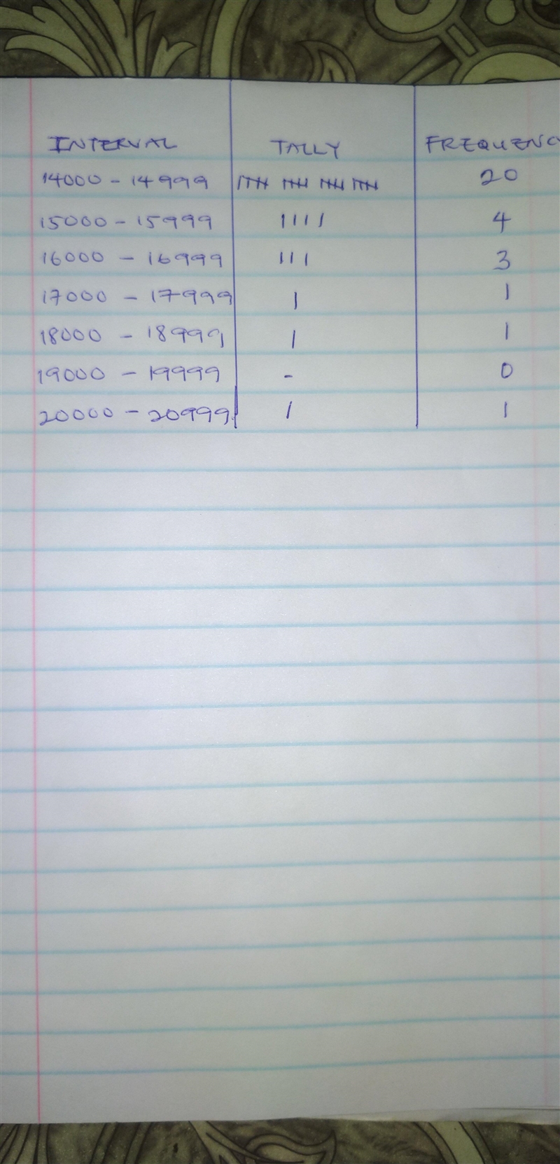 This list shows the heights in feet of the 30 tallest mountains in the United States-example-1