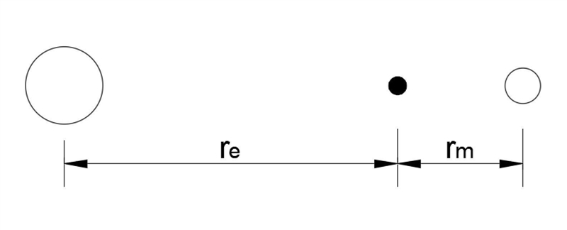 On the way to the moon, the Apollo astronauts reach a point where the Moon’s gravitational-example-1